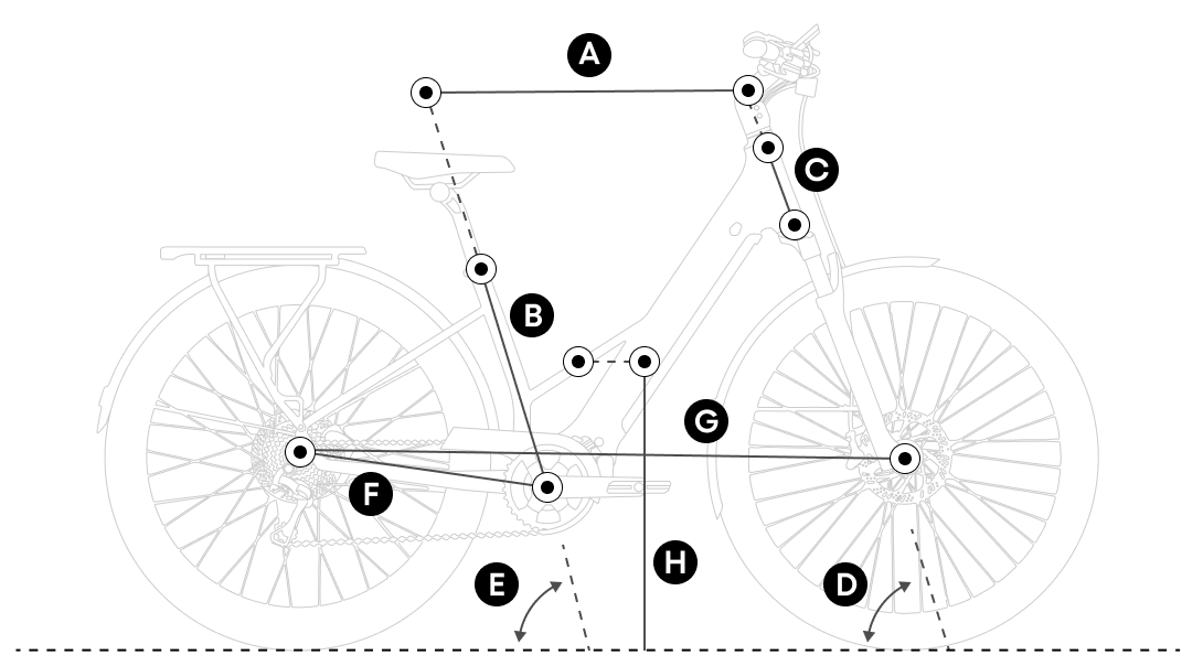 TENWAYS AGO Performance geometry diagram