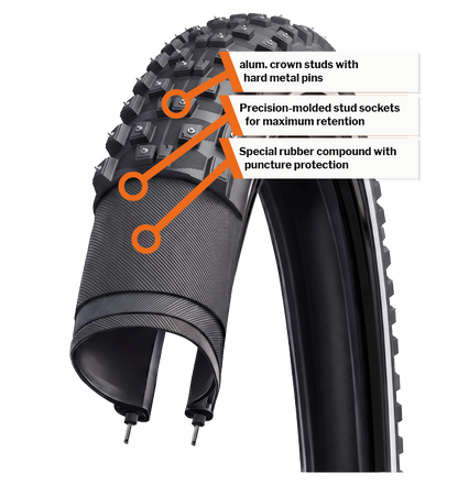 Suomi Tyres Piikkisika — tread and casing